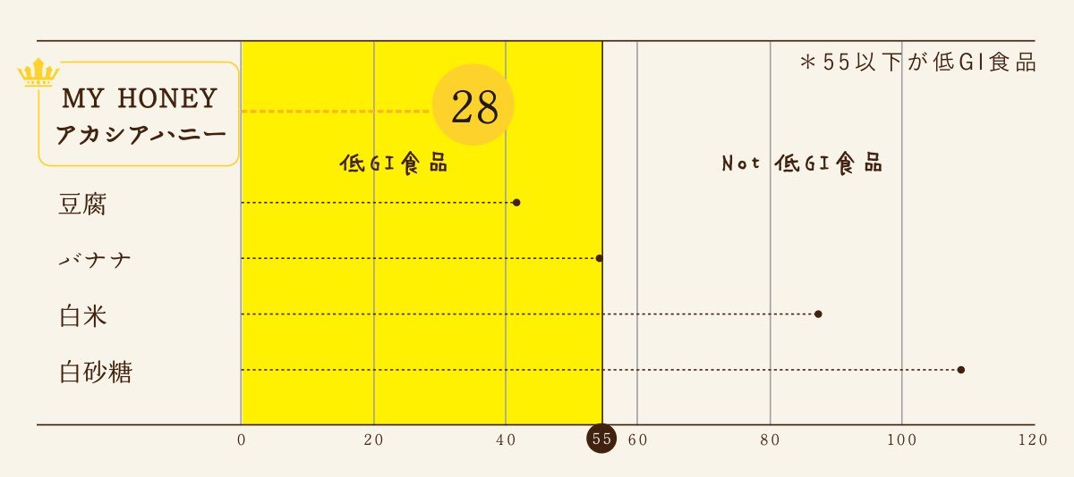 【MY HONEY】アカシア生ハチミツ 500g（チューブボトル）